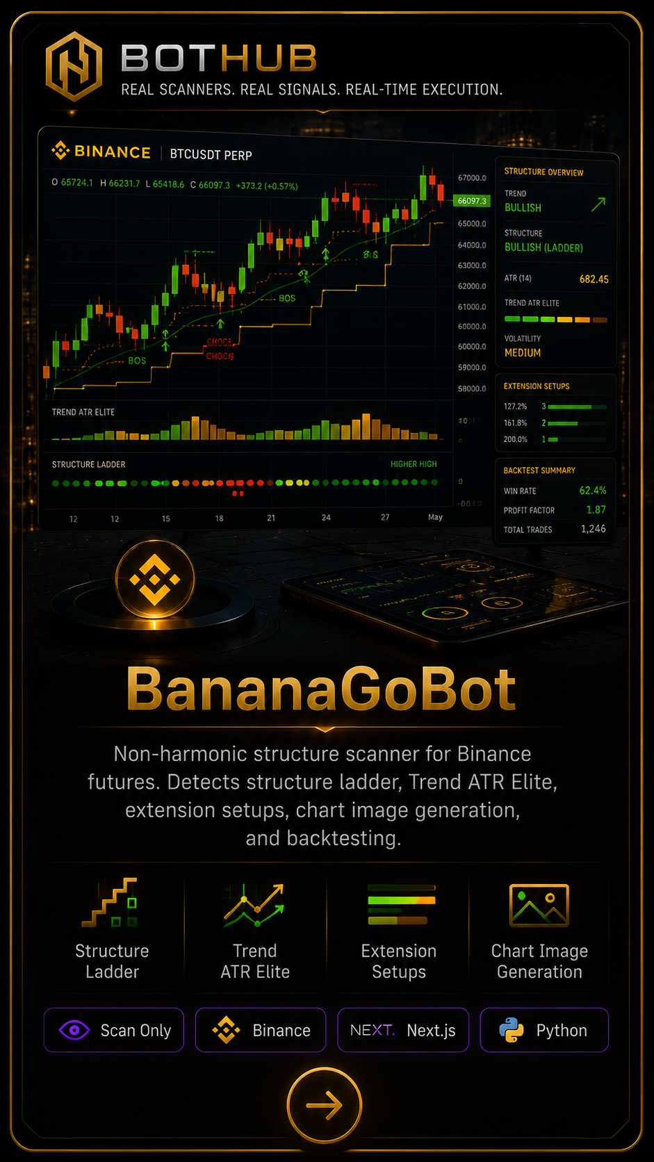 BananaGoBot