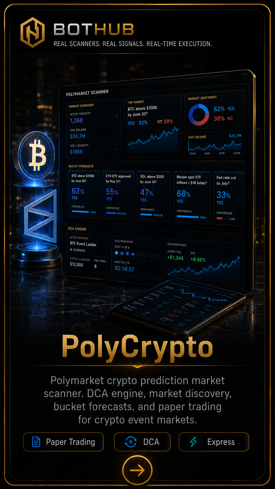 PolyCrypto